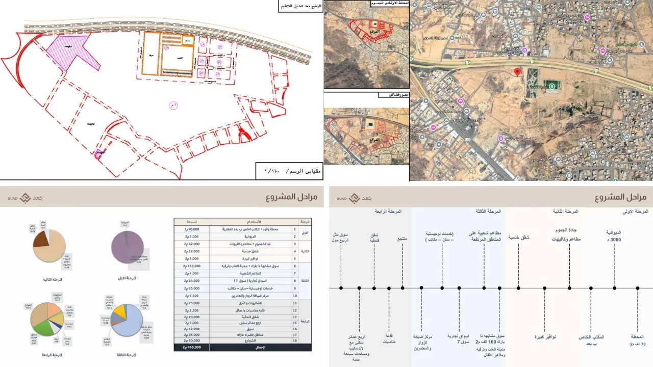 مشروع واجهة الجموم
